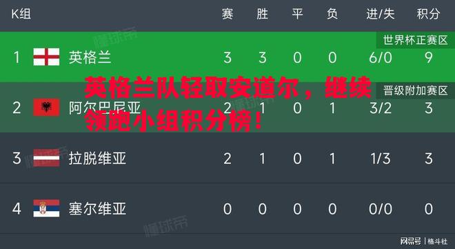 V体育-英格兰队轻取安道尔，继续领跑小组积分榜！