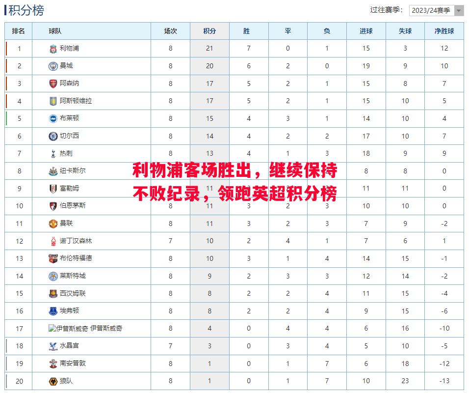 vsports体育-利物浦客场胜出，继续保持不败纪录，领跑英超积分榜