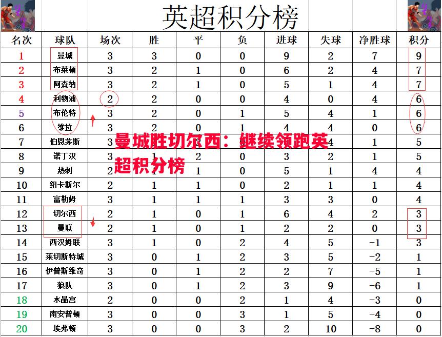 V体育官方app-曼城胜切尔西：继续领跑英超积分榜