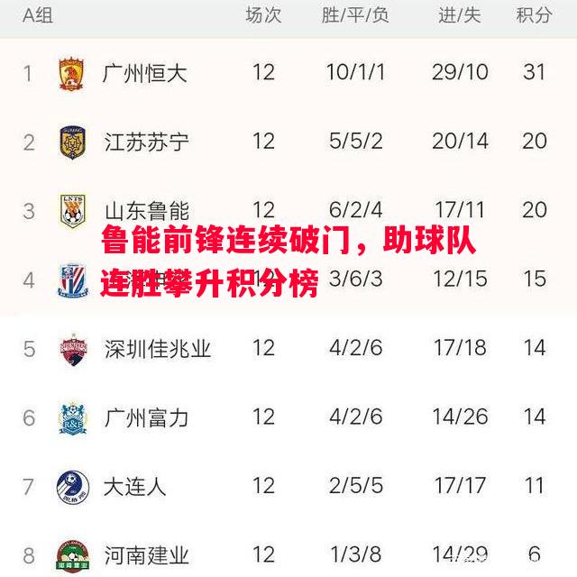 鲁能前锋连续破门,助球队连胜攀升积分榜 鲁能前锋连续破门,助球队连胜攀升积分榜