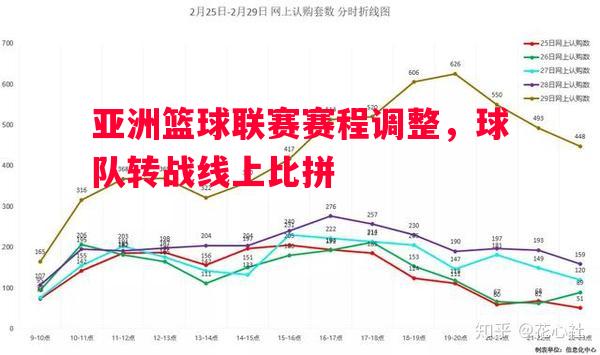 亚洲篮球联赛赛程调整，球队转战线上比拼